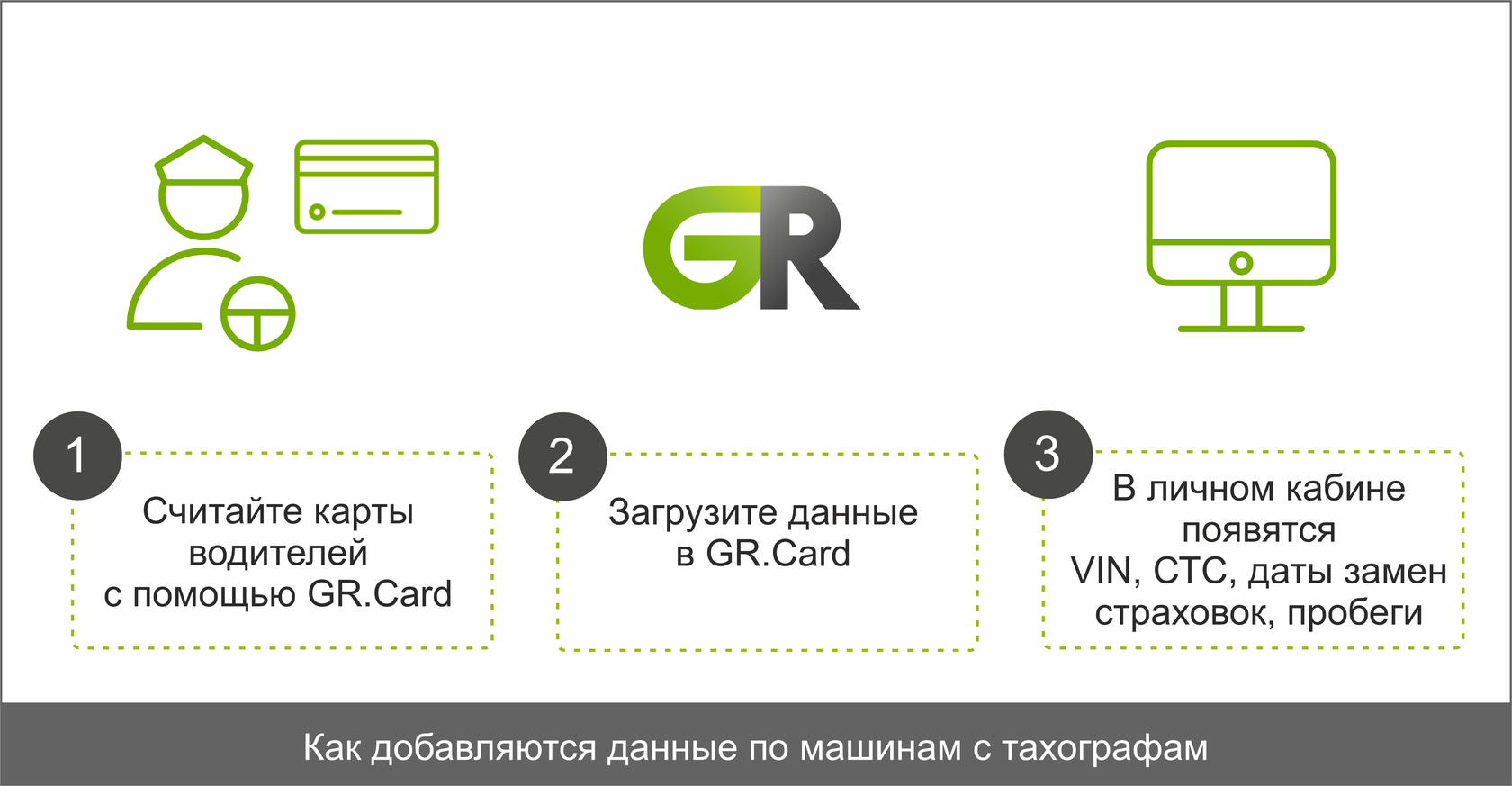 Программа для считывания и анализа данных карт водителей тахографов  GR.CARDS | GEOROUTE