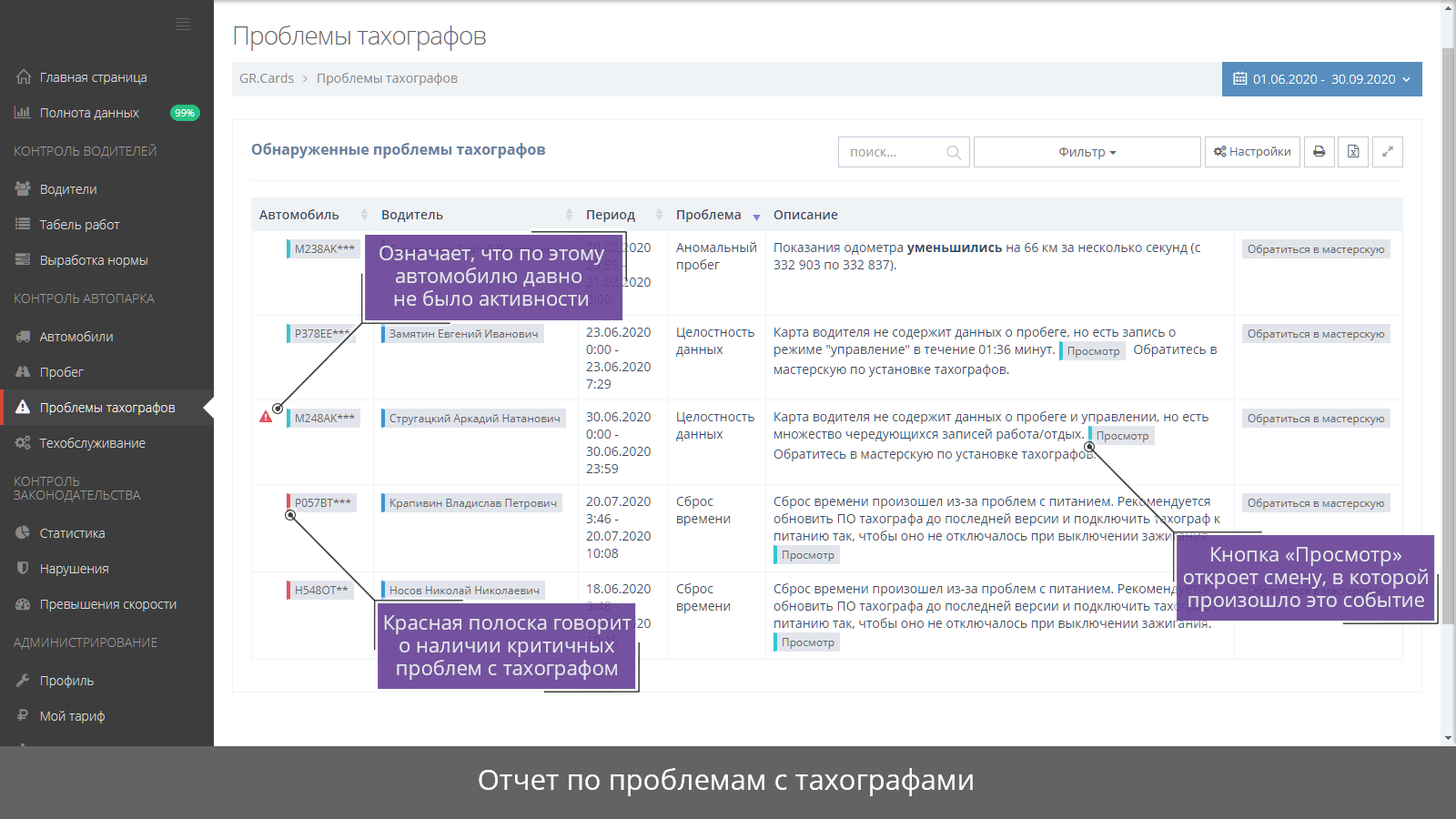 Часто задаваемые вопросы по тахографам