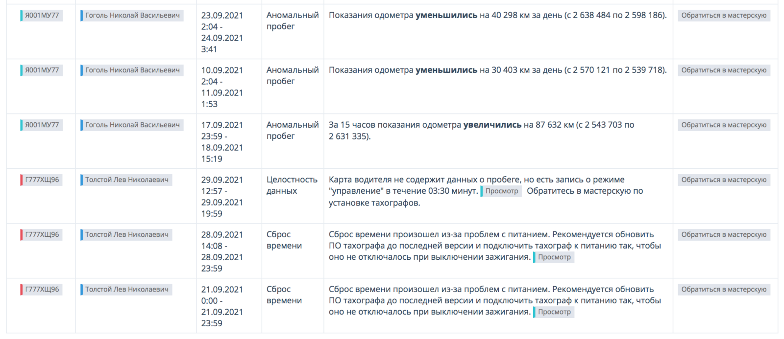 Приказ 440 Минтранса РФ от 28.10.2020: новые требования по тахографам