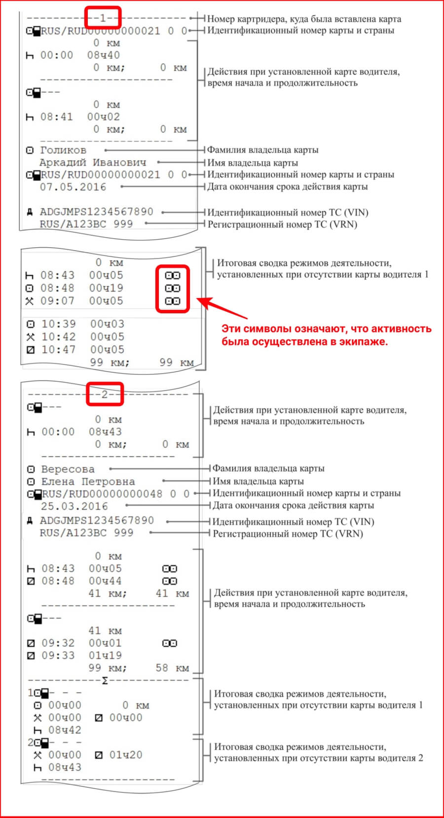 Как пользоваться тахографом с двумя водителями