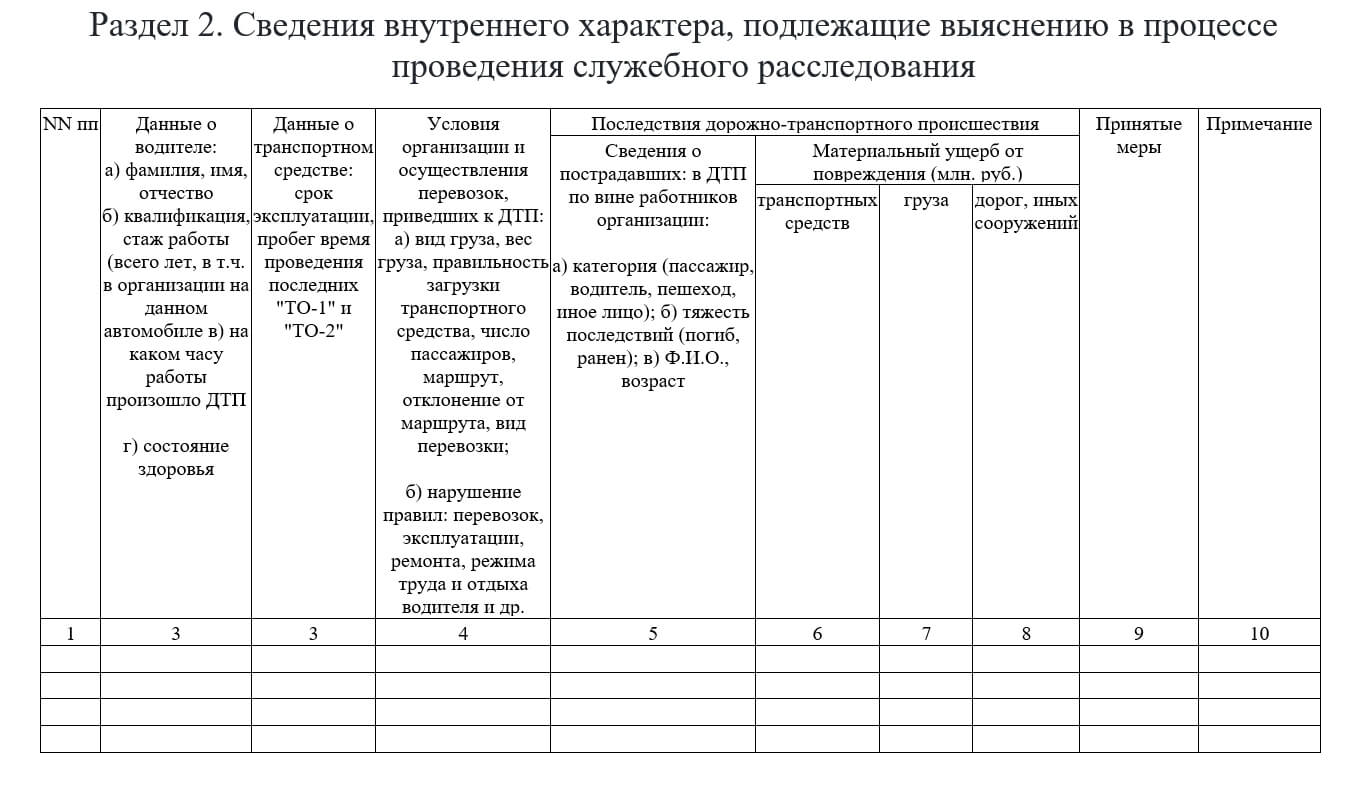 Служебное расследование ДТП в автопарке