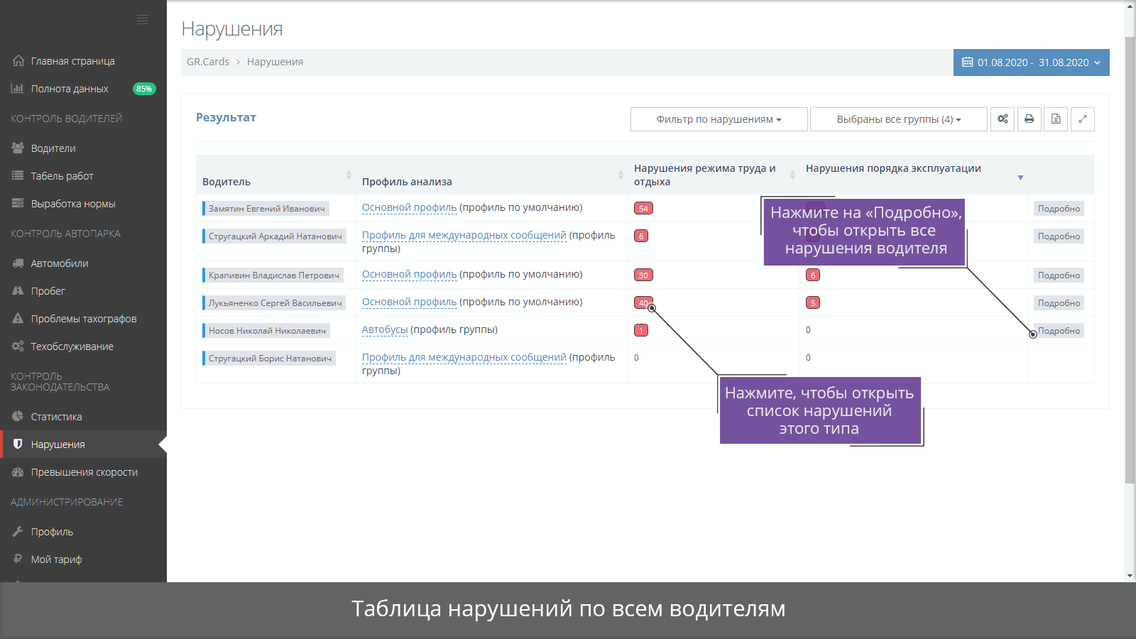 Ответственный за БДД на предприятии: требования и обязанности специалиста