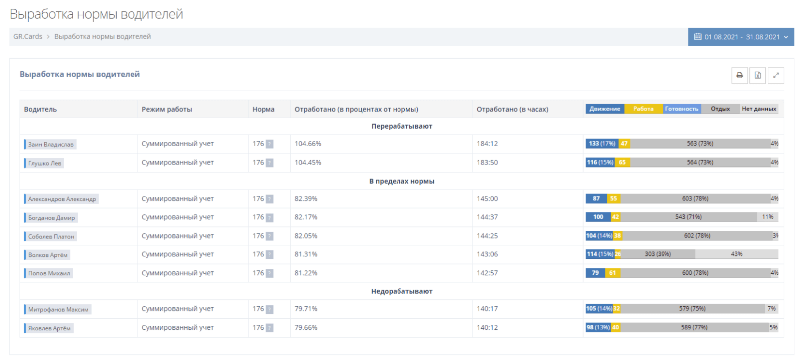 Description ru график работы паузы en chartpauseaction - найдено 62 картинок