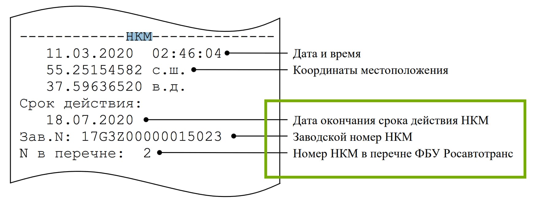 Штраф за просроченный блок СКЗИ