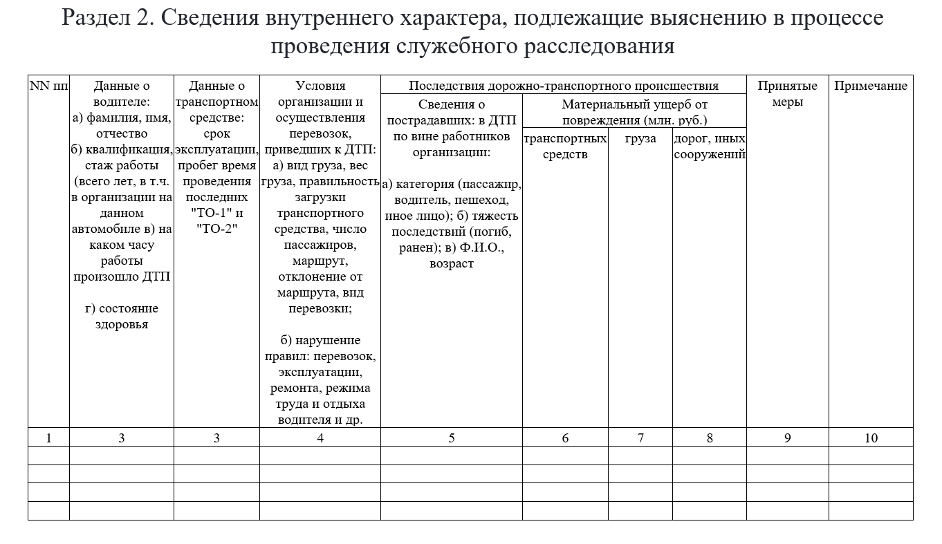 Журнал учета дтп образец заполнения для организации