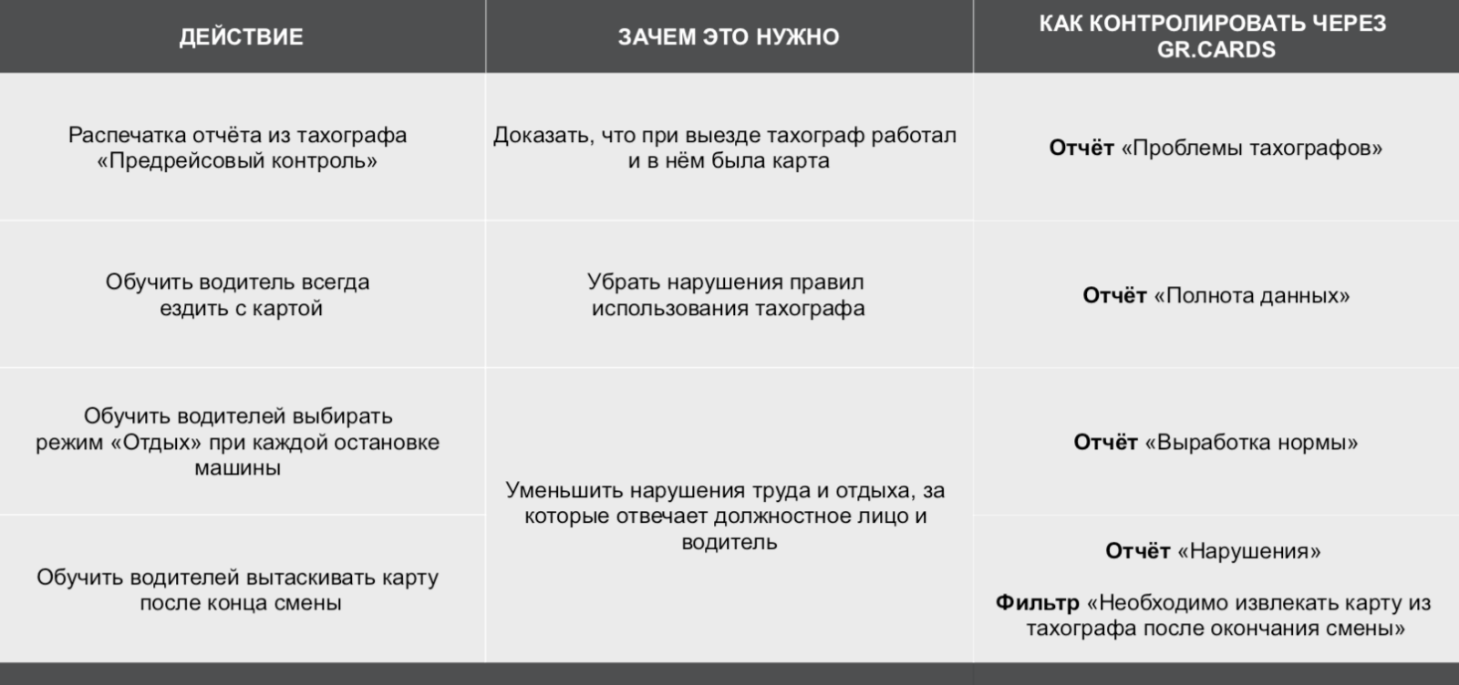 Просрочена карта водителя штраф. Тахограф как пользоваться инструкция для водителя.