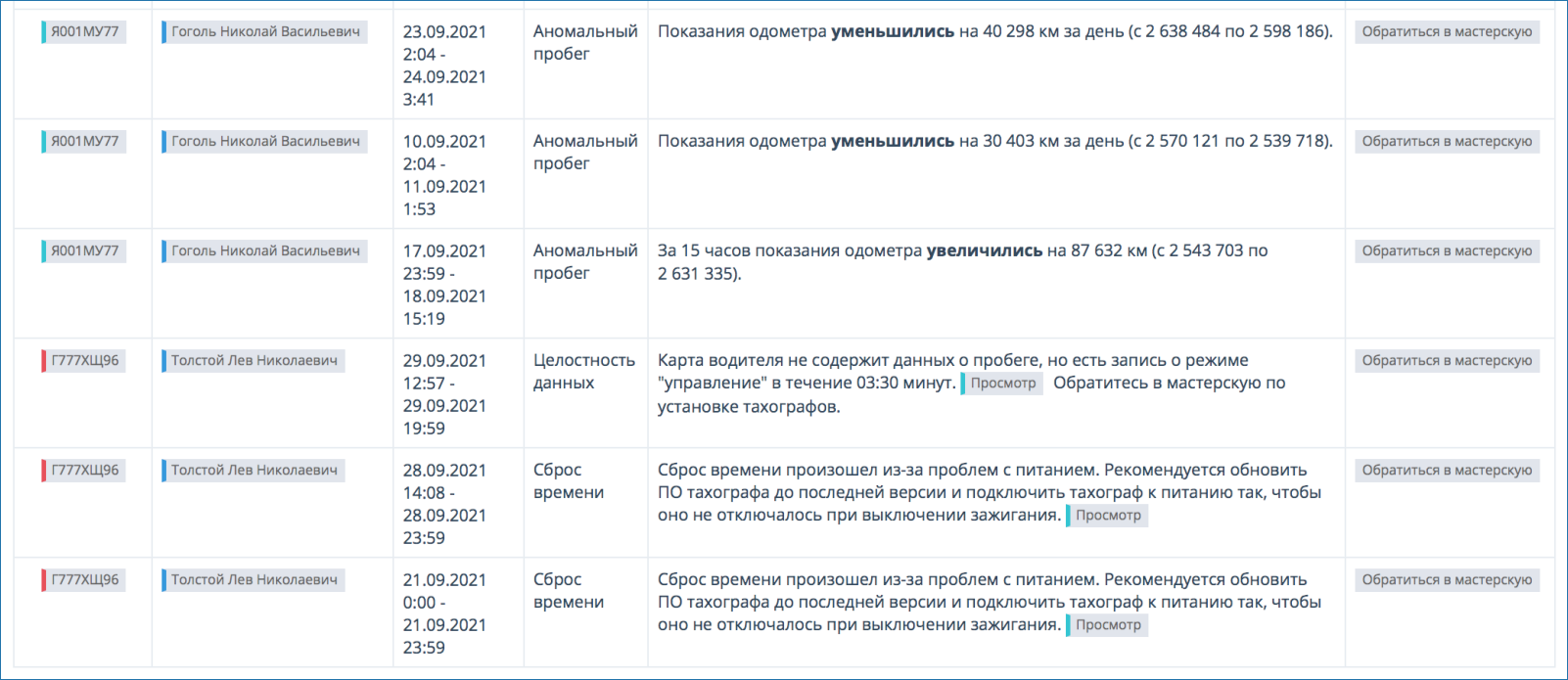 Изменения в штрафах в 2023 году