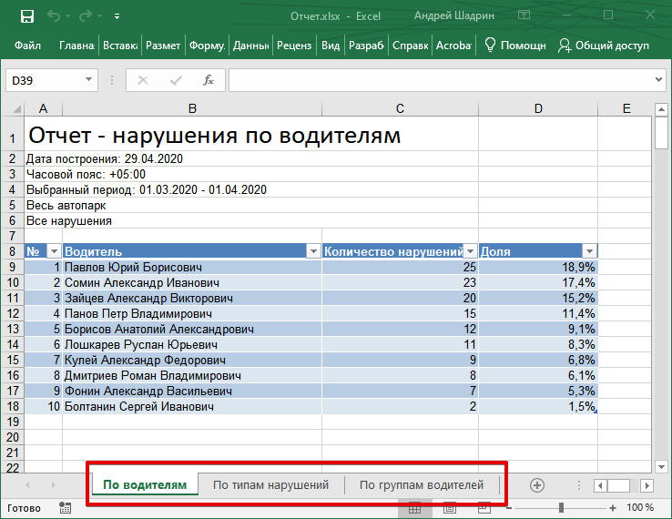 Вакансии столбцы