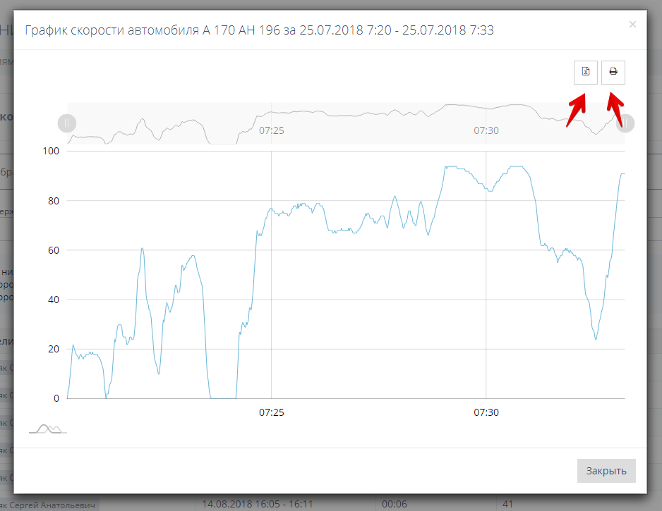 Кнопка для выгрузки данных графика в формате excel и кнопка для печати графика